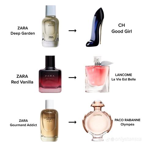 zara fruity perfume dupe|zara aftershave smells like.